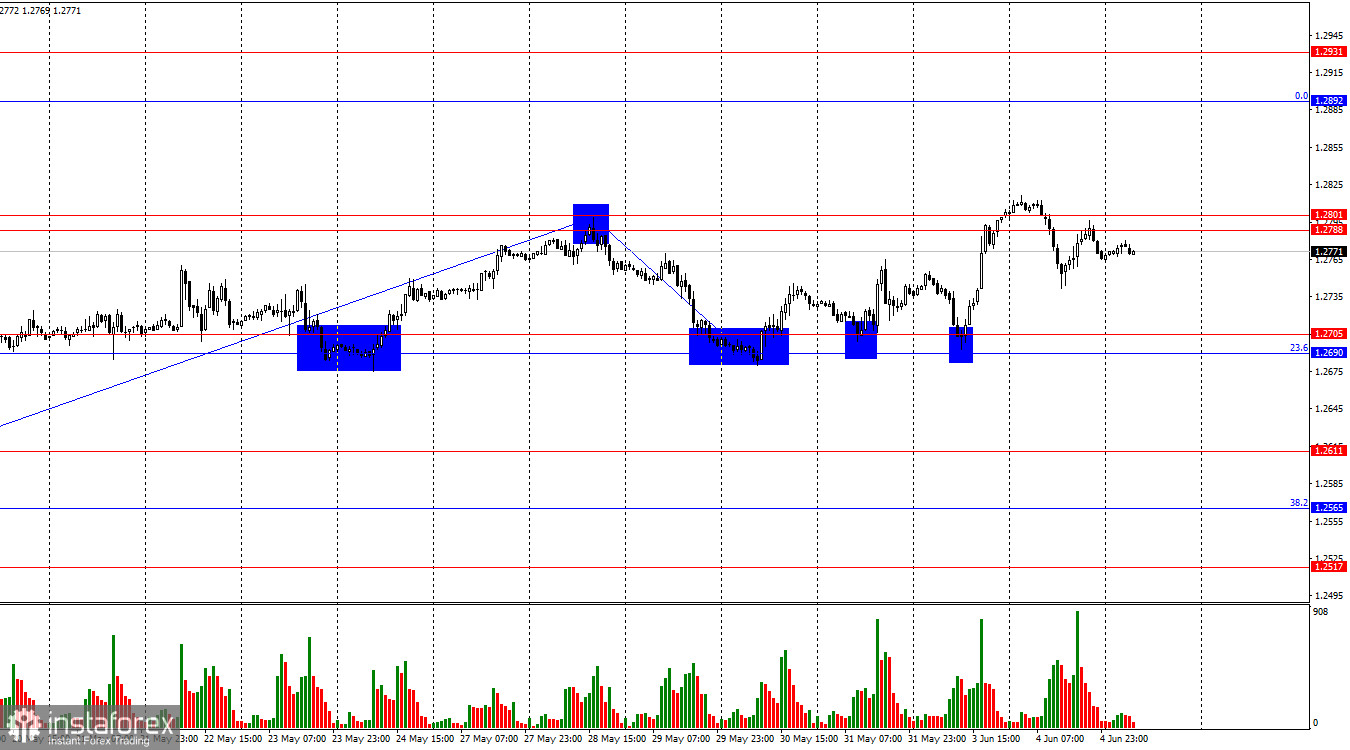 GBP/USD. 5 июня. Доллару предстоит сдать новый экзамен