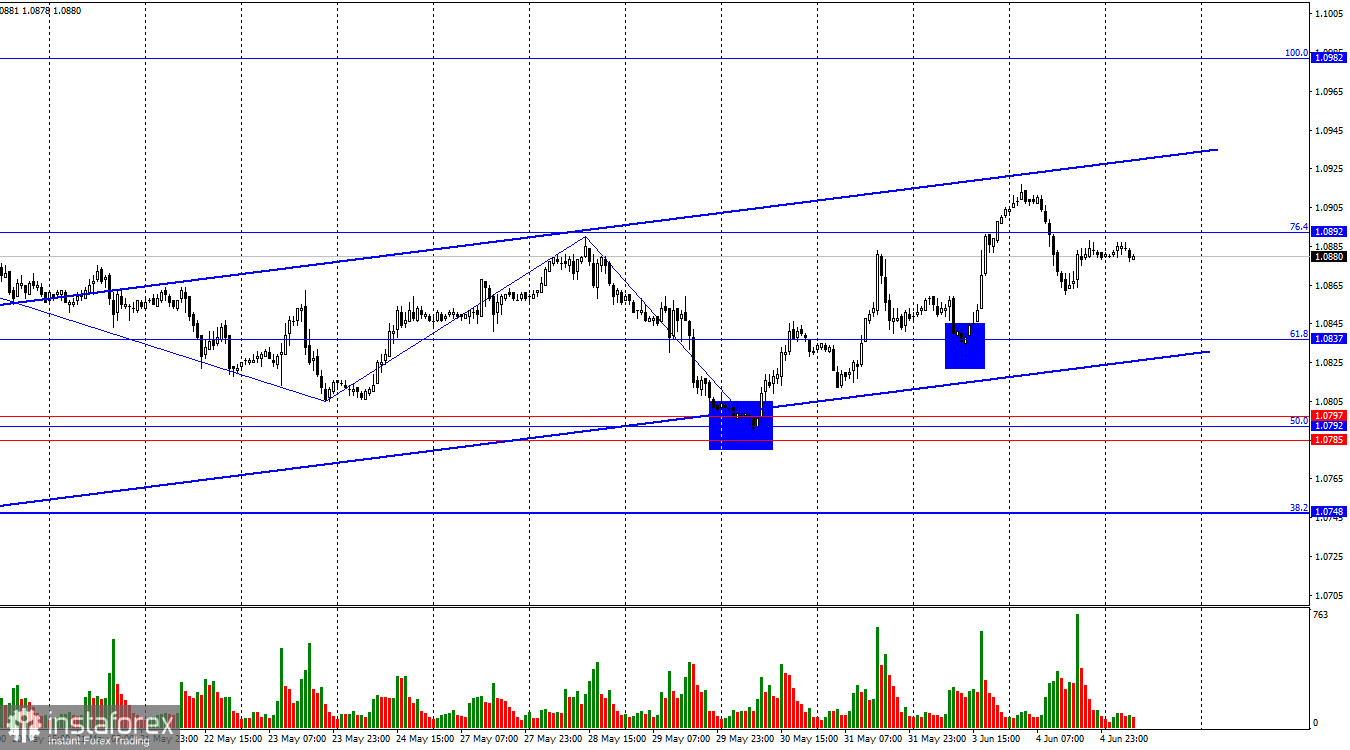  EUR/USD. 5 giugno. Si avvicina la riunione della BCE