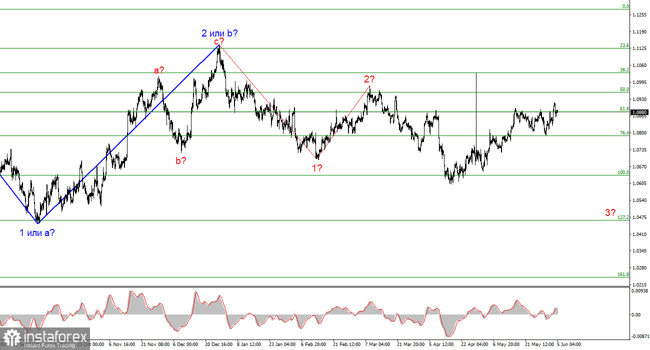 Анализ EUR/USD. 5 июня. Цены в Евросоюзе продолжают падать.