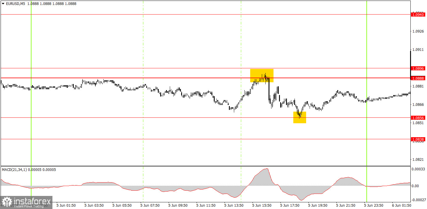 Как торговать валютную пару EUR/USD 6 июня? Простые советы и разбор сделок для новичков