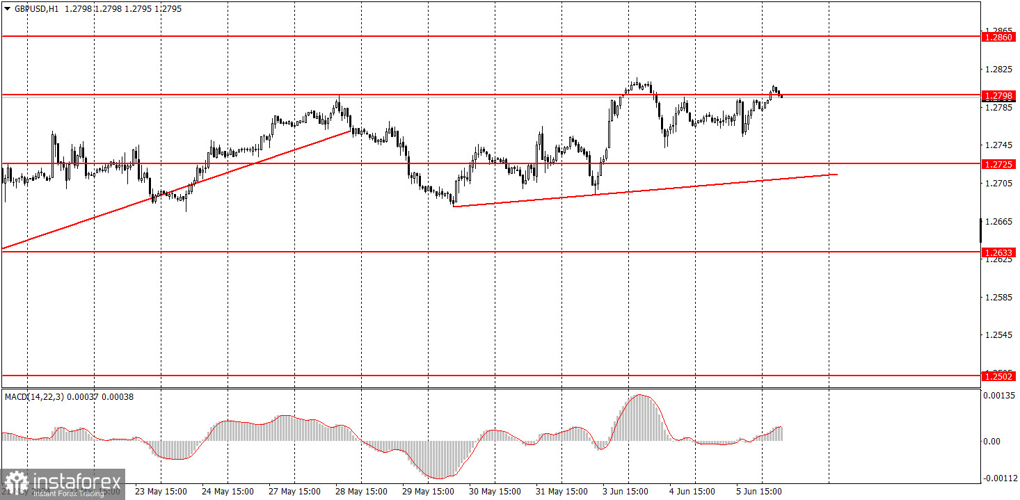 Как торговать валютную пару GBP/USD 6 июня? Простые советы и разбор сделок для новичков