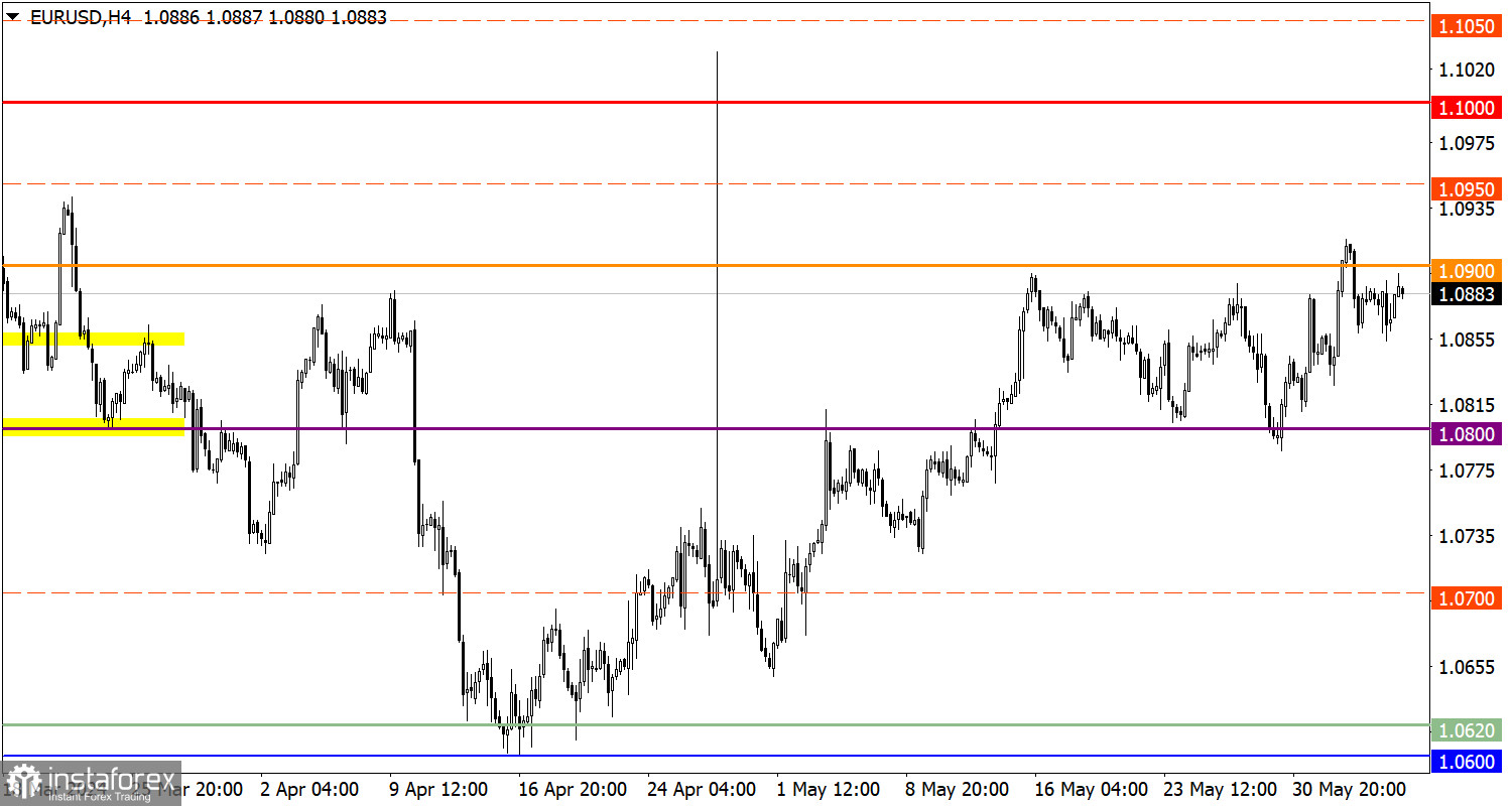  Studiamo e analizziamo, piano di trading per principianti: EUR/USD e GBP/USD il 6 giugno 2024