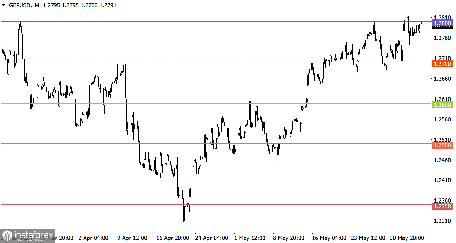  Studiamo e analizziamo, piano di trading per principianti: EUR/USD e GBP/USD il 6 giugno 2024