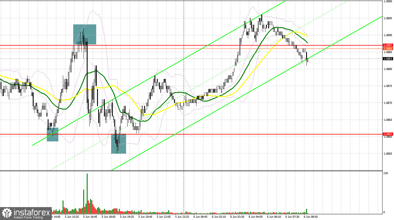 EUR/USD: plan para la sesión europea del 6 de junio. Informe COT del Commitment of Traders (análisis de las operaciones de ayer). La reunión del BCE determinará la...