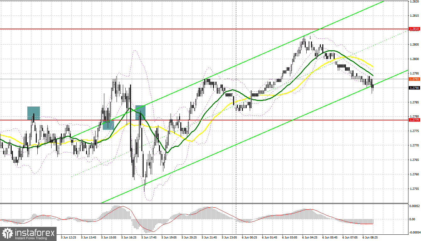 GBP/USD: plan para la sesión europea del 6 de junio. Informe COT del Commitment of Traders (análisis de las operaciones de ayer). La libra se mantuvo dentro del...