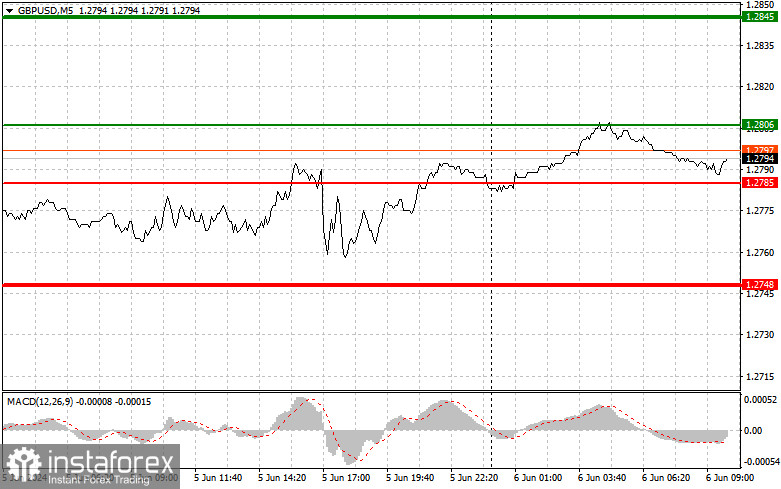  GBPUSD: consejos sencillos para principiantes para el 6 de junio. Análisis de las operaciones de divisas de ayer