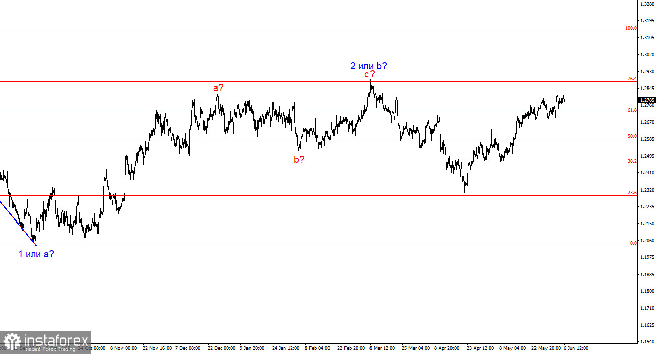 Анализ GBP/USD. 6 июня. Доллар подбирается к очередной жизненно важной отметке