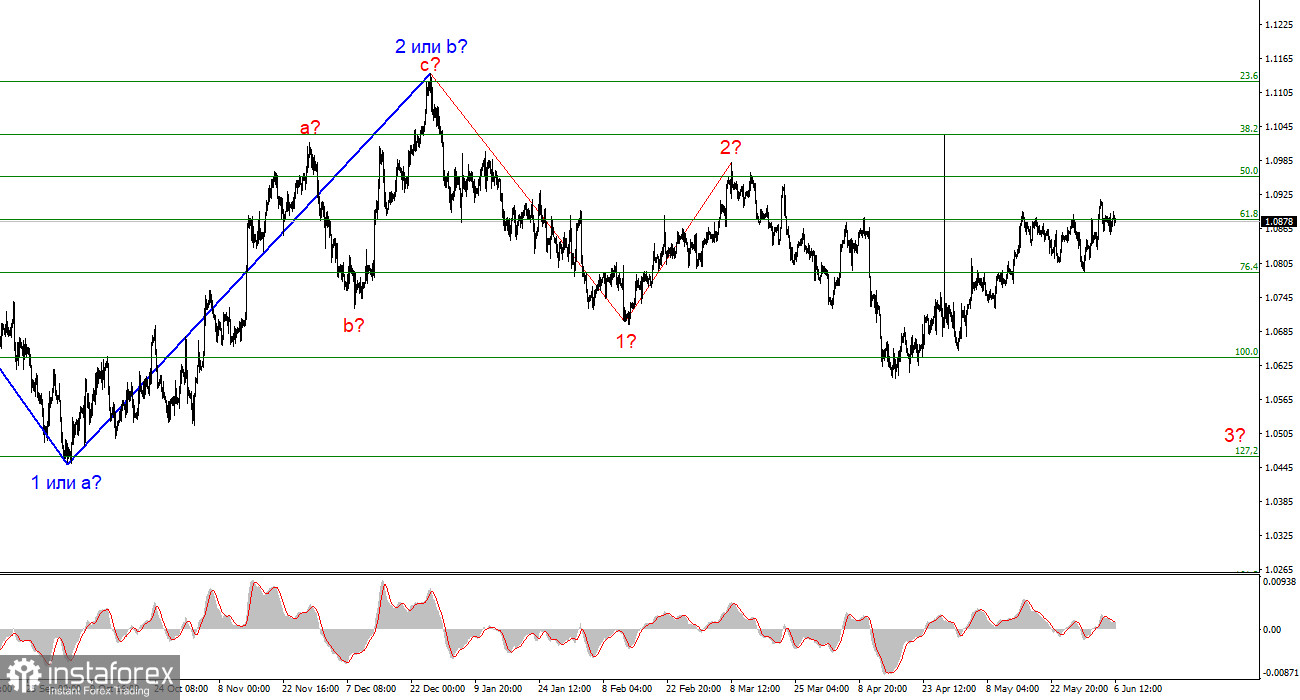 Анализ EUR/USD. 6 июня. Решение ЕЦБ понизить ставки было предсказуемым