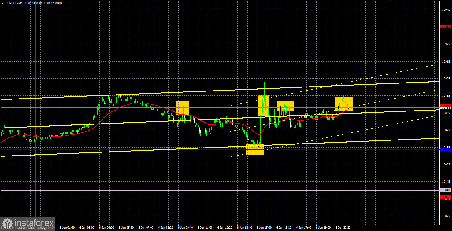 Торговые рекомендации и разбор сделок по EUR/USD на 7 июня. Рынок чуть не уснул во время оглашения результатов заседания ЕЦБ