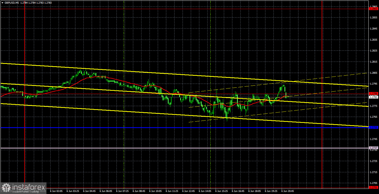 Торговые рекомендации и разбор сделок по GBP/USD на 7 июня. Фунт нашел новый боковой канал на максимумах