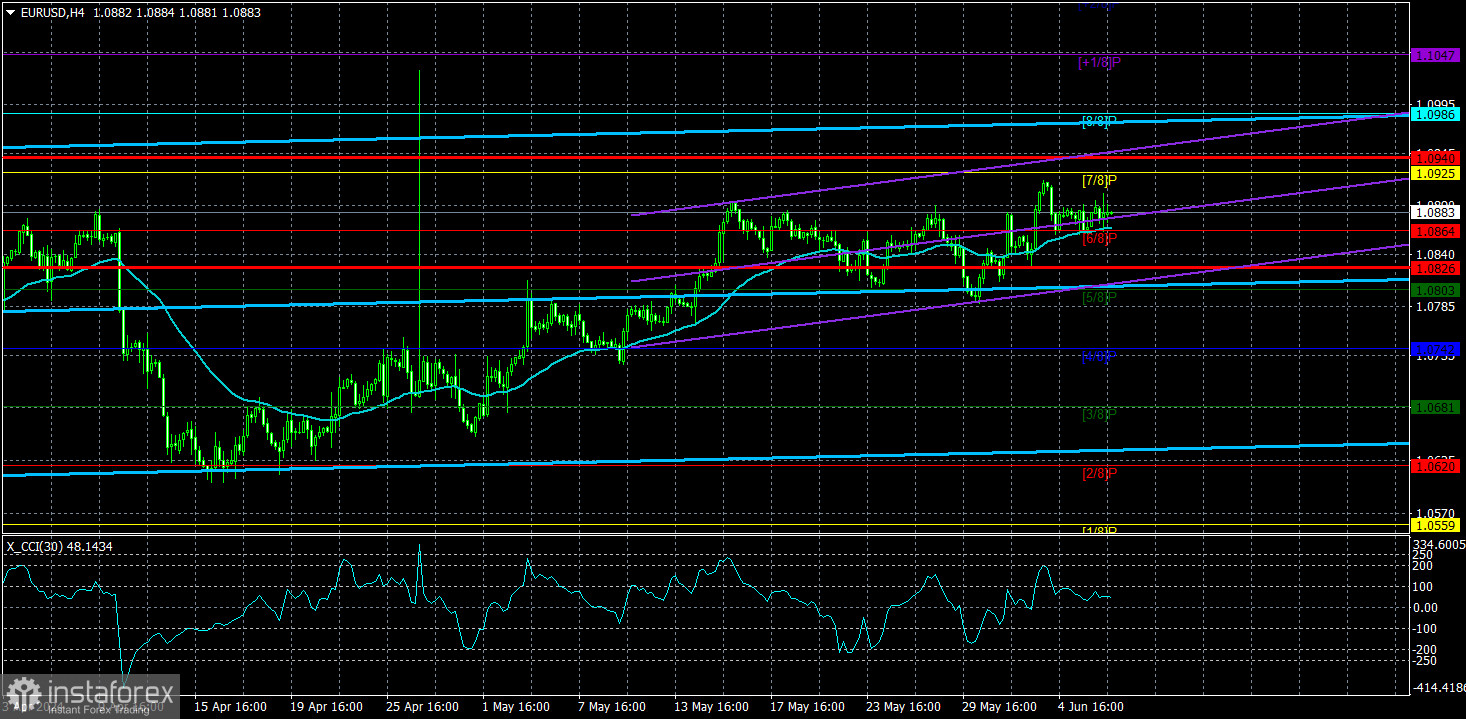  Análisis del EUR/USD. El 7 de junio. Enorme desequilibrio de las esperanzas del mercado relacionadas con el euro.