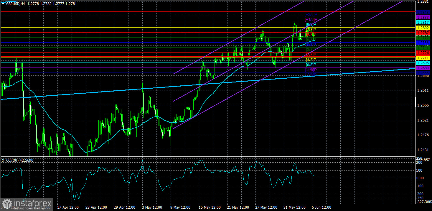  Análisis del par GBP/USD. El 7 de junio. Viernes importante y sin oportunidades para el dólar.