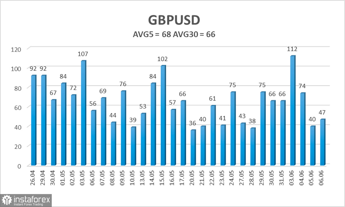  Análisis del par GBP/USD. El 7 de junio. Viernes importante y sin oportunidades para el dólar.