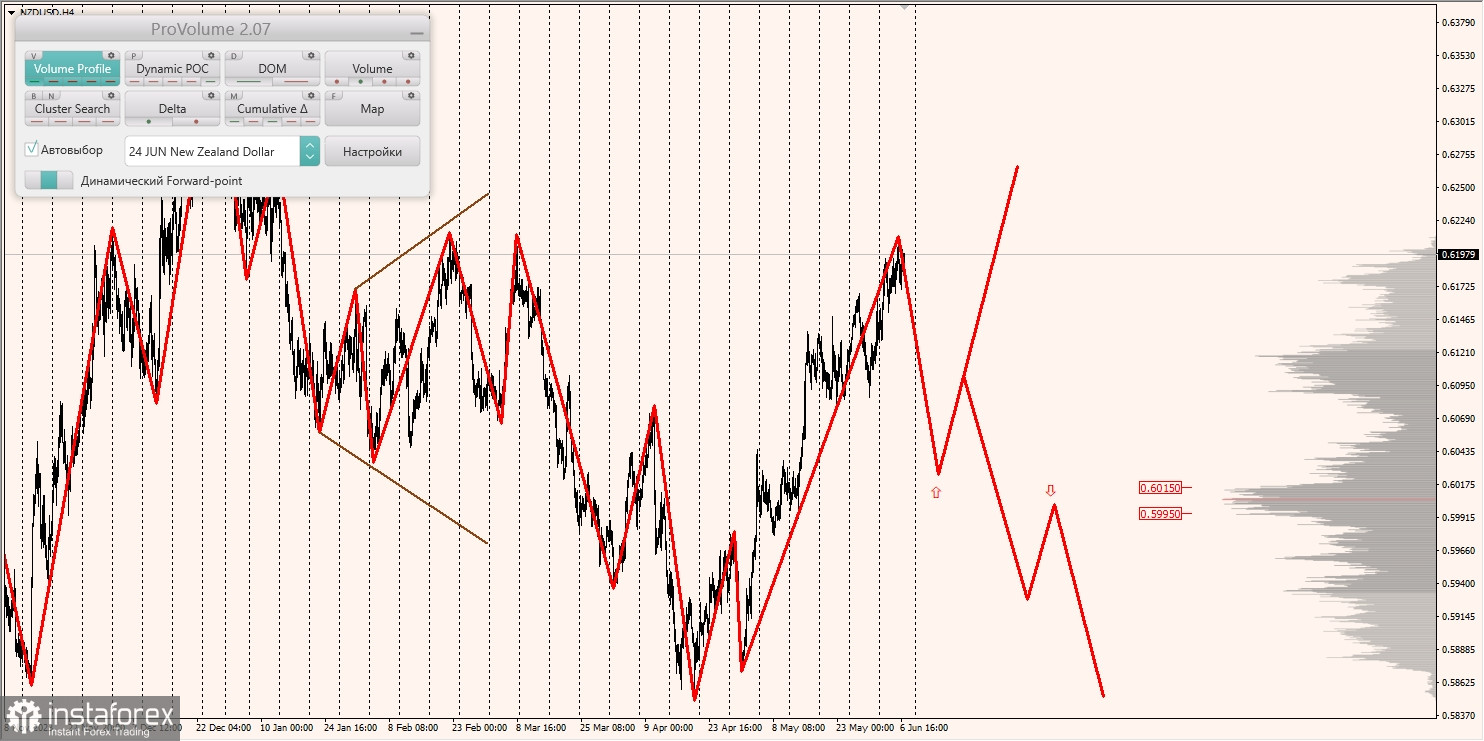 Маржинальные зоны и торговые идеи по AUD/USD, NZD/USD, USD/CAD (07.06.2024)