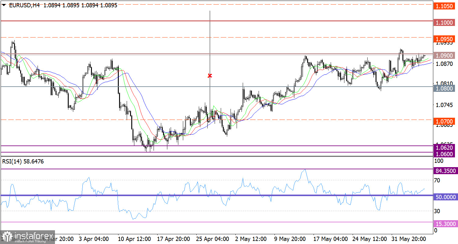 Горящий прогноз по EUR/USD от 07.06.2024