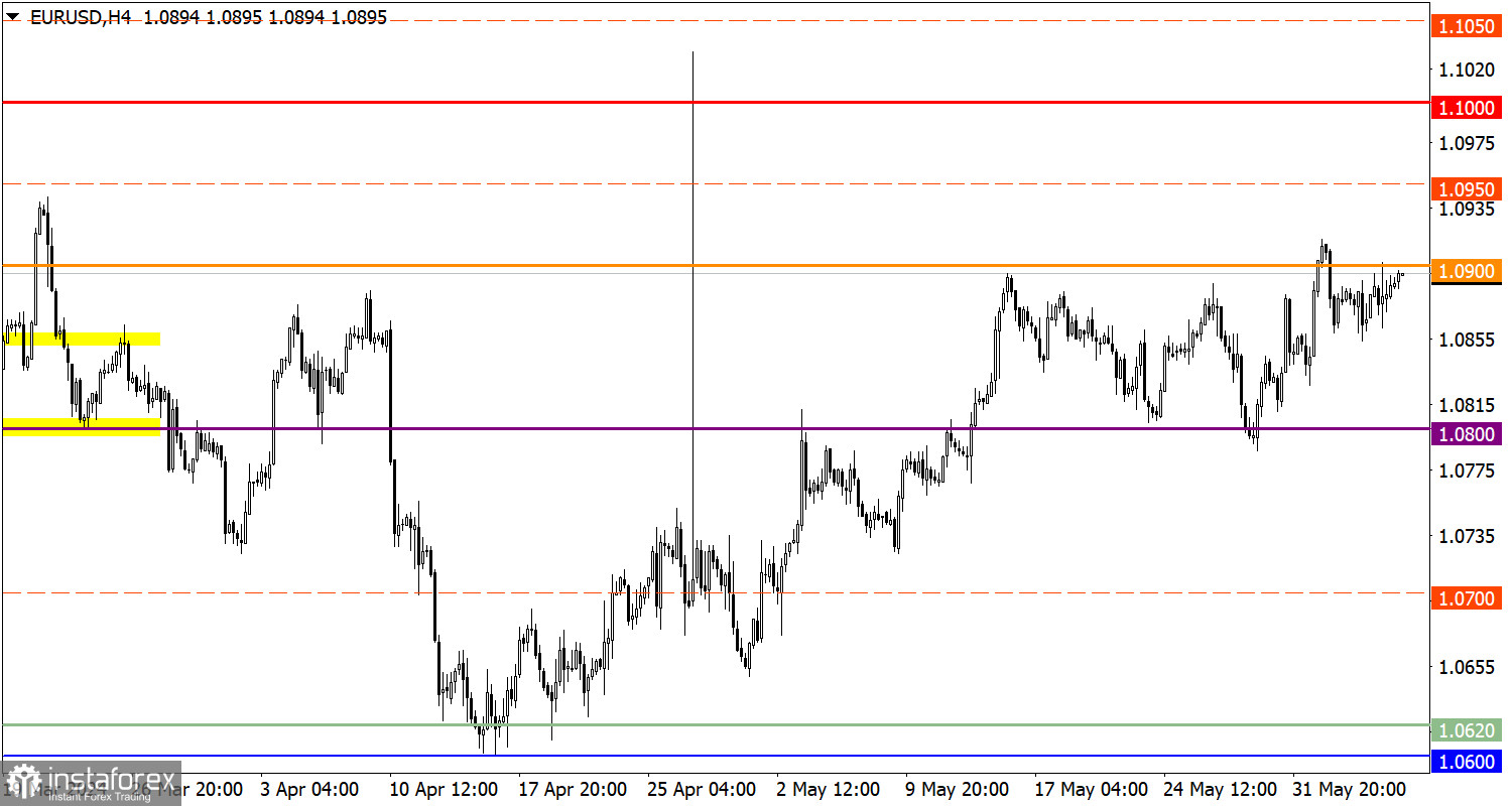  Studiamo e analizziamo, piano di trading per principianti: EUR/USD e GBP/USD il 7 giugno 2024