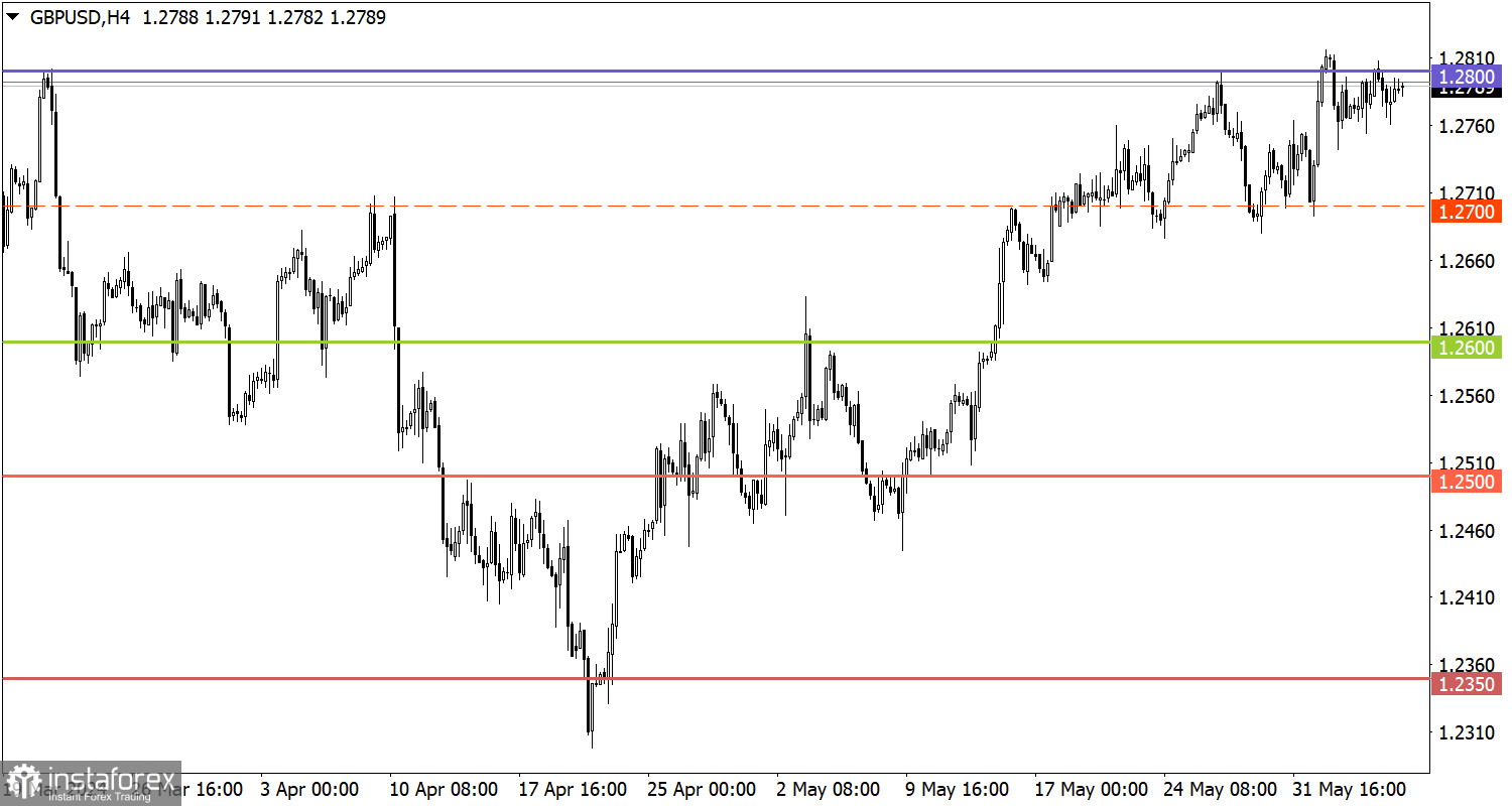  Studiamo e analizziamo, piano di trading per principianti: EUR/USD e GBP/USD il 7 giugno 2024