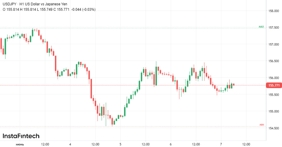 USD/JPY. Нонфармы не убьют, но ранят доллар. Контрольный выстрел сделает Банк Японии 