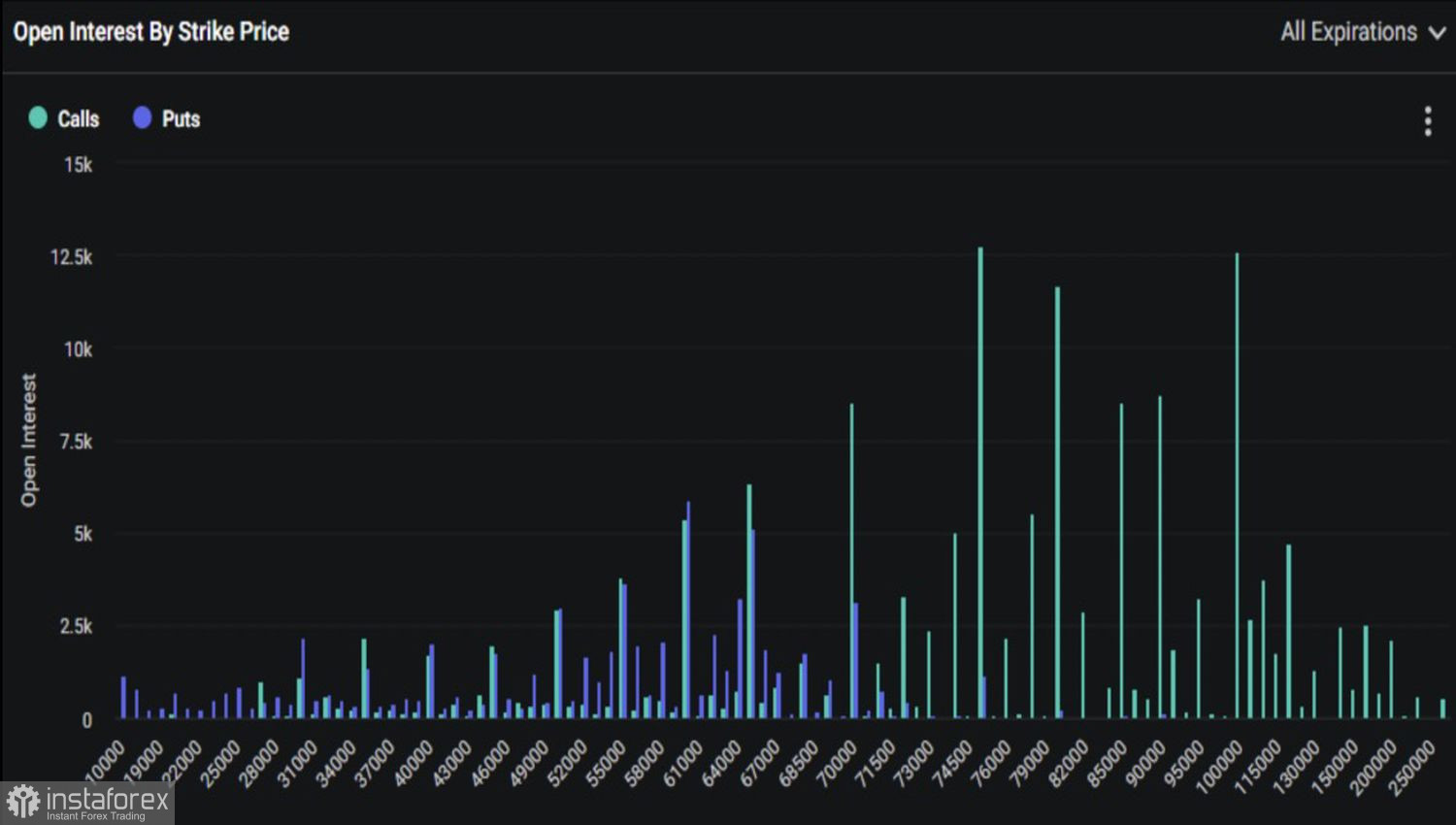 Биткойн: сквозь тернии к звездам!