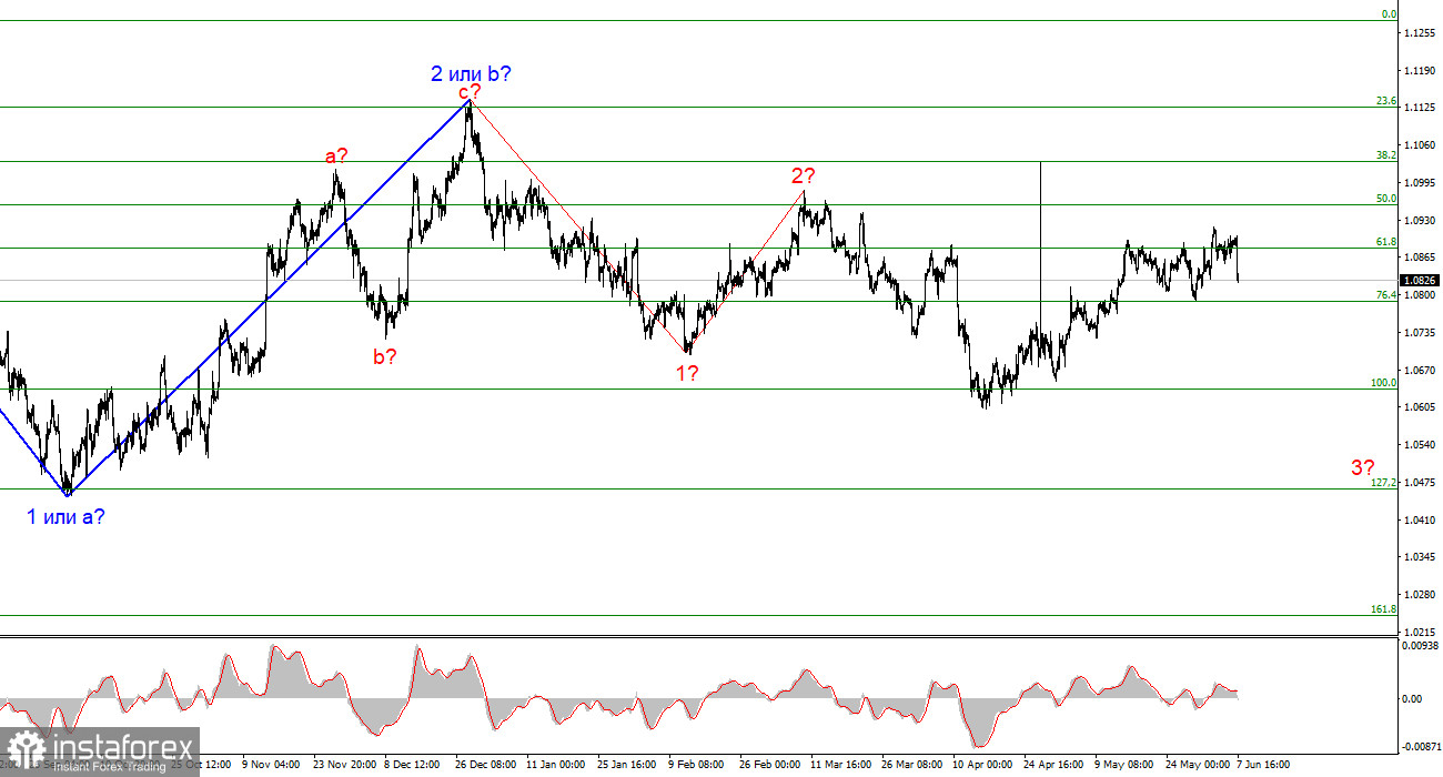 Анализ EUR/USD. 7 июня. Nonfarm Payrolls спасли доллар.