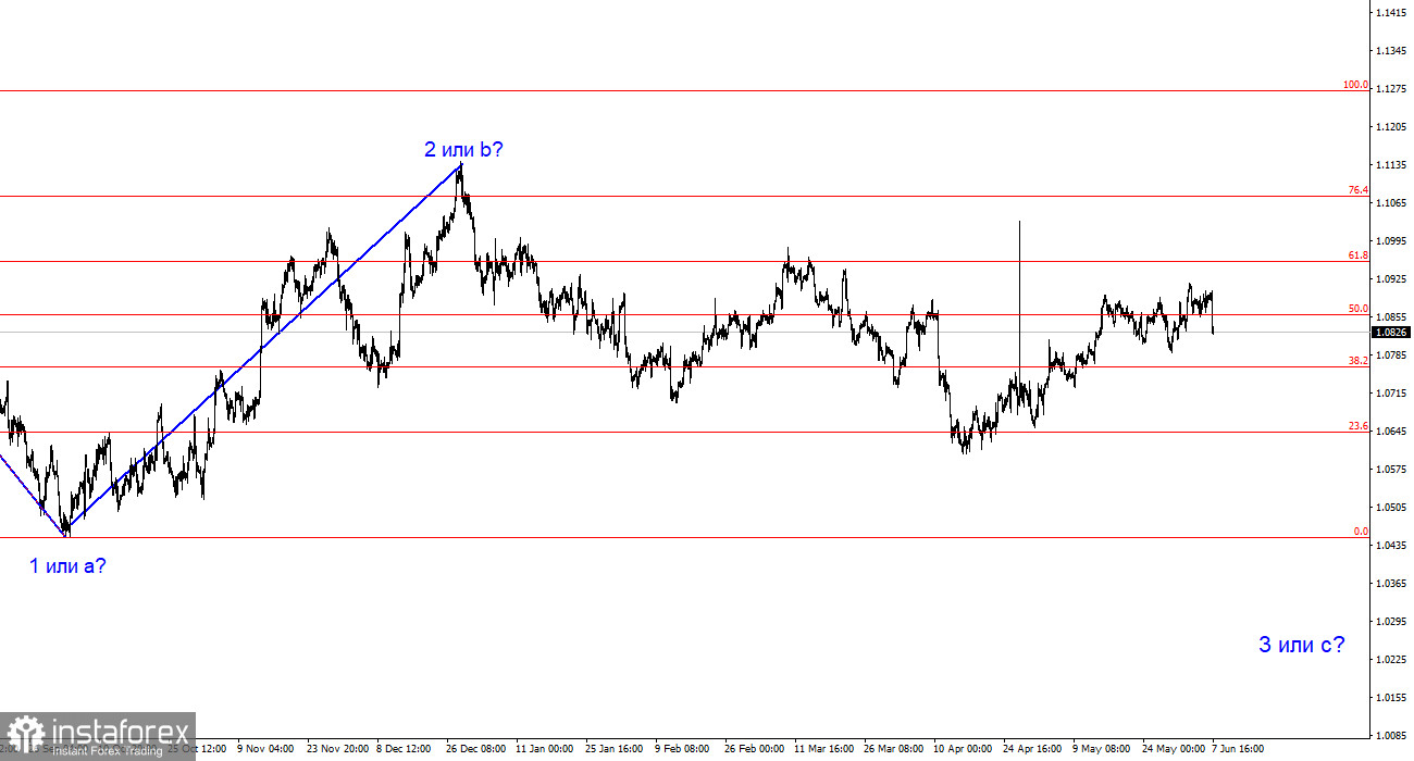 Анализ EUR/USD. 7 июня. Nonfarm Payrolls спасли доллар.