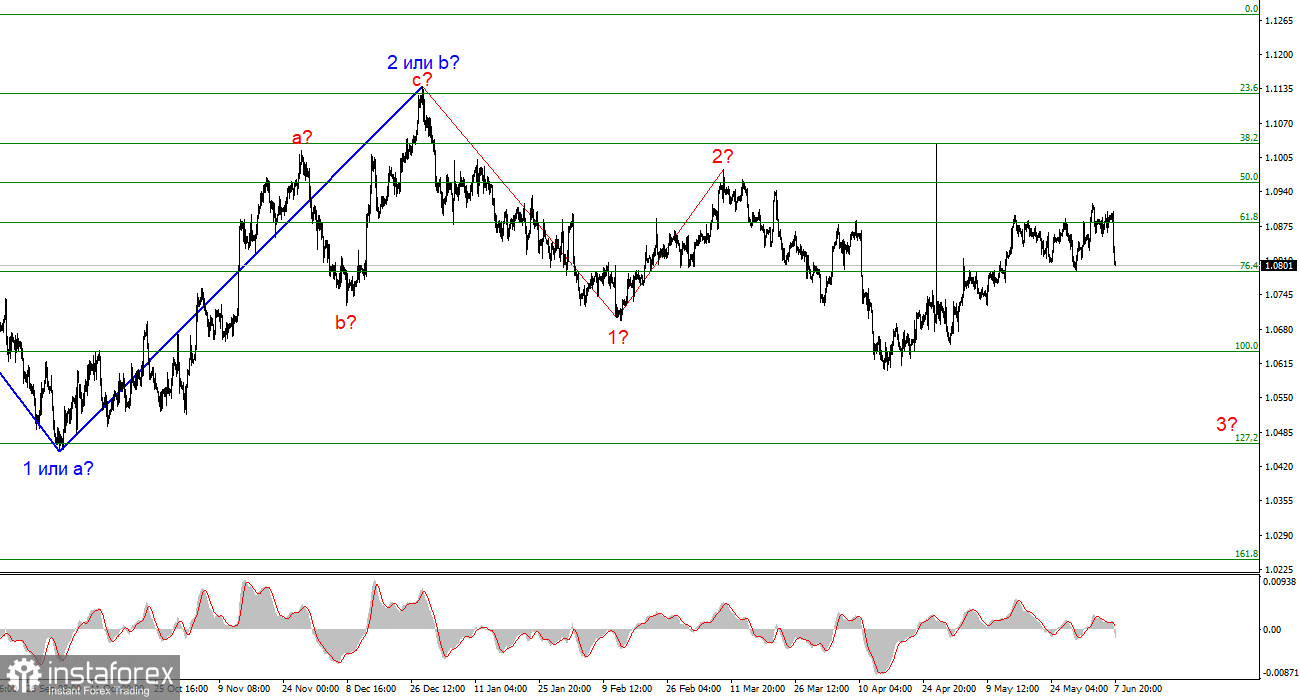  Análisis del par EUR/USD. El 8 de junio. El BCE confía en una mayor desaceleración de la inflación.