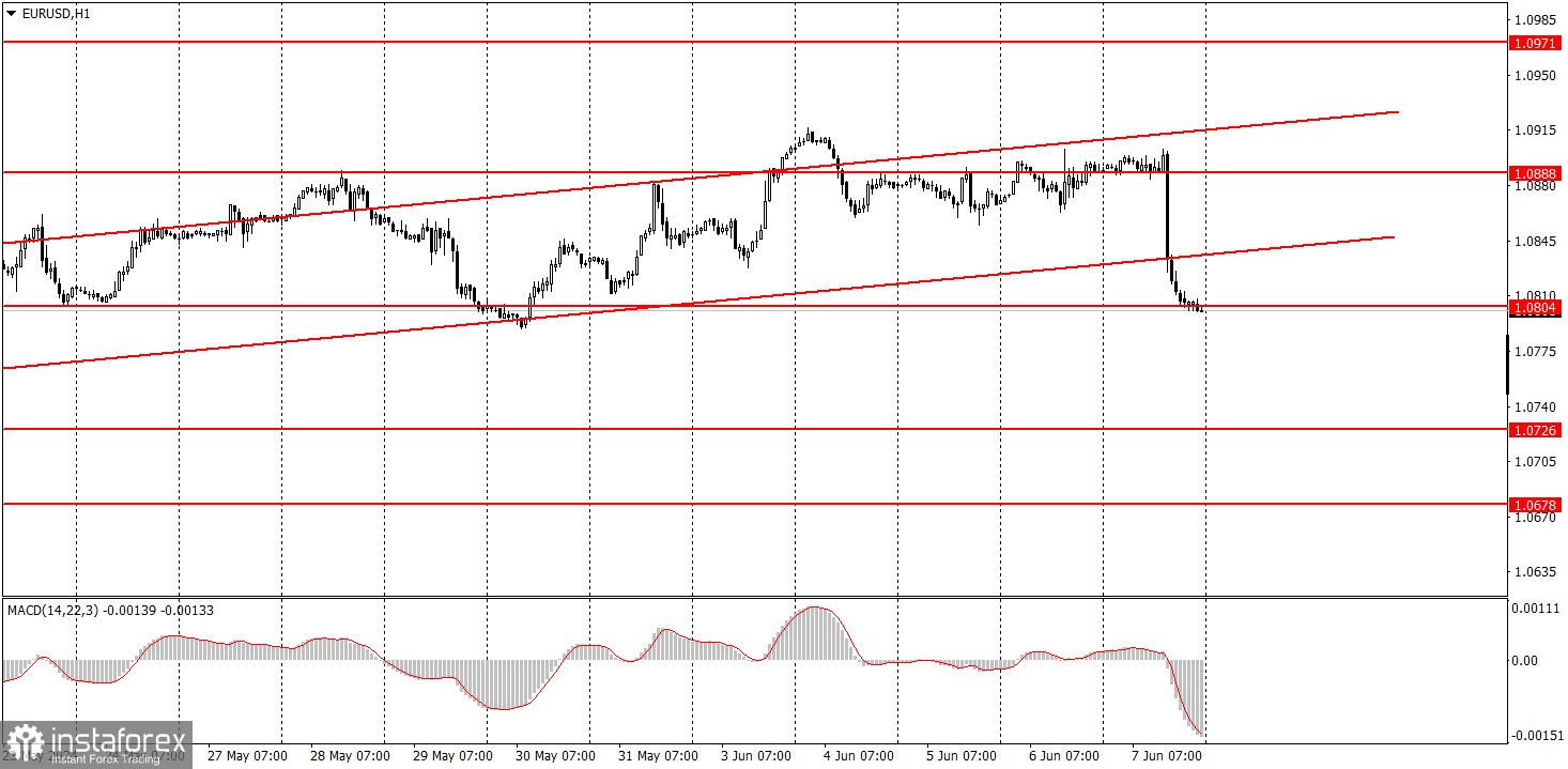  ¿Cómo operar con el EUR/USD el 10 de junio? Consejos sencillos y análisis de las operaciones para principiantes.