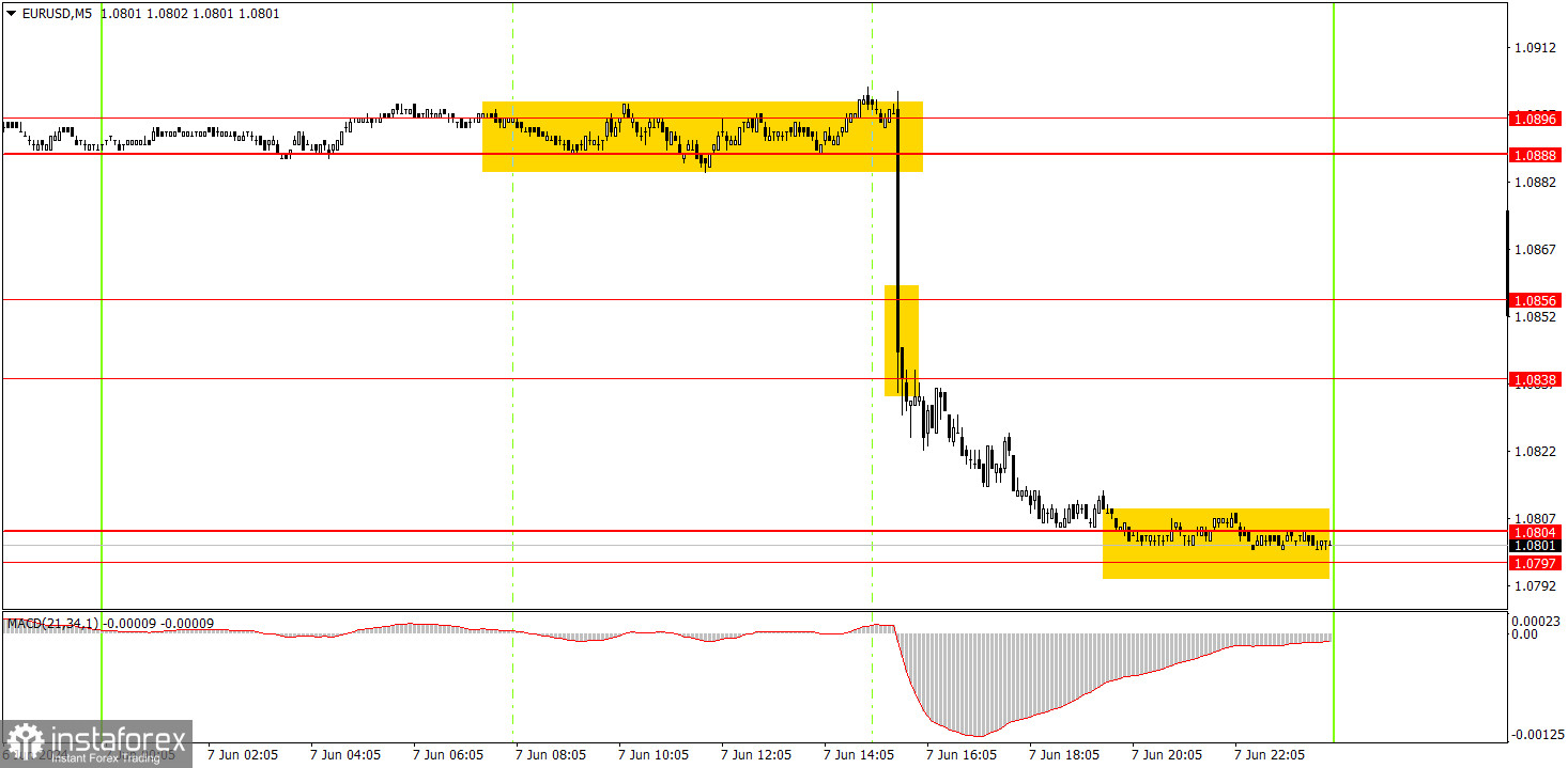  ¿Cómo operar con el EUR/USD el 10 de junio? Consejos sencillos y análisis de las operaciones para principiantes.