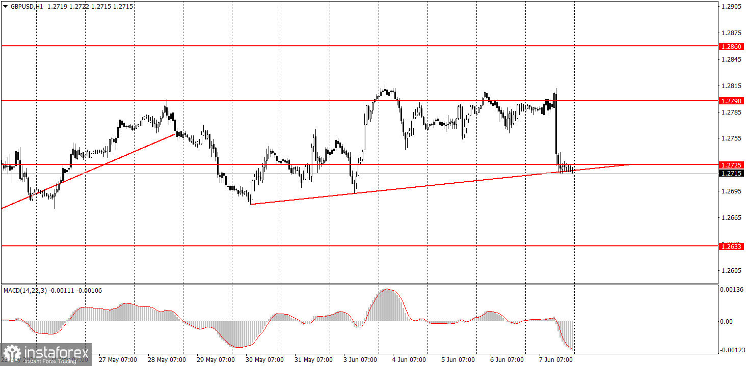  ¿Cómo operar con el par GBP/USD el 10 de junio? Consejos sencillos y análisis de las operaciones para principiantes.