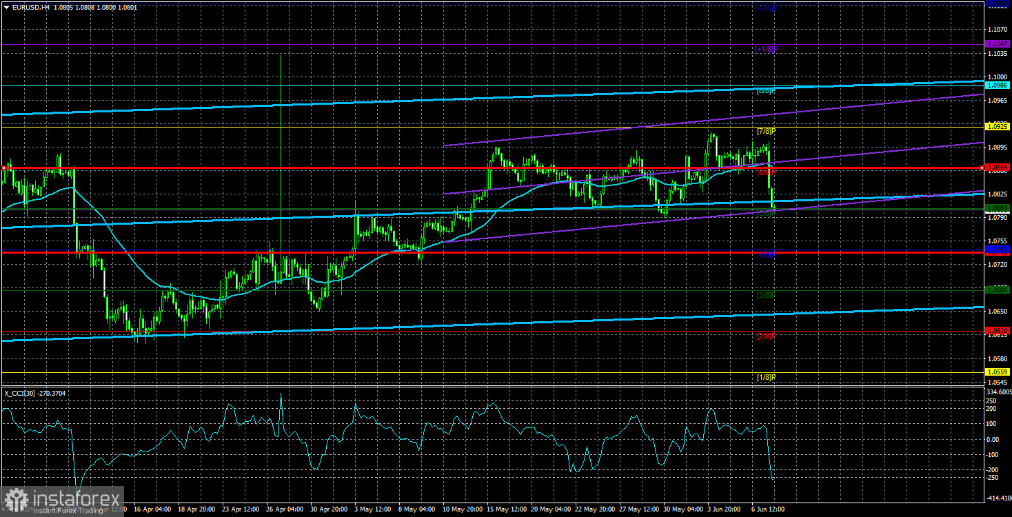  Análisis del par EUR/USD. El 10 de junio. ¿Ayudará la inflación al dólar tras las nóminas no agrícolas?