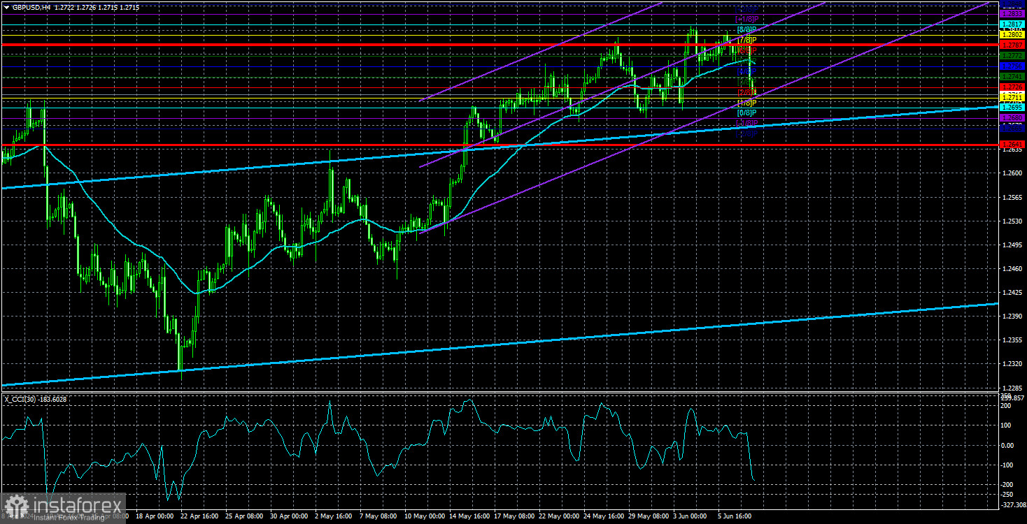  Análisis del par GBP/USD. El 10 de junio. ¿Seguirá la libra al euro y ha vuelto el mercado a los movimientos lógicos?