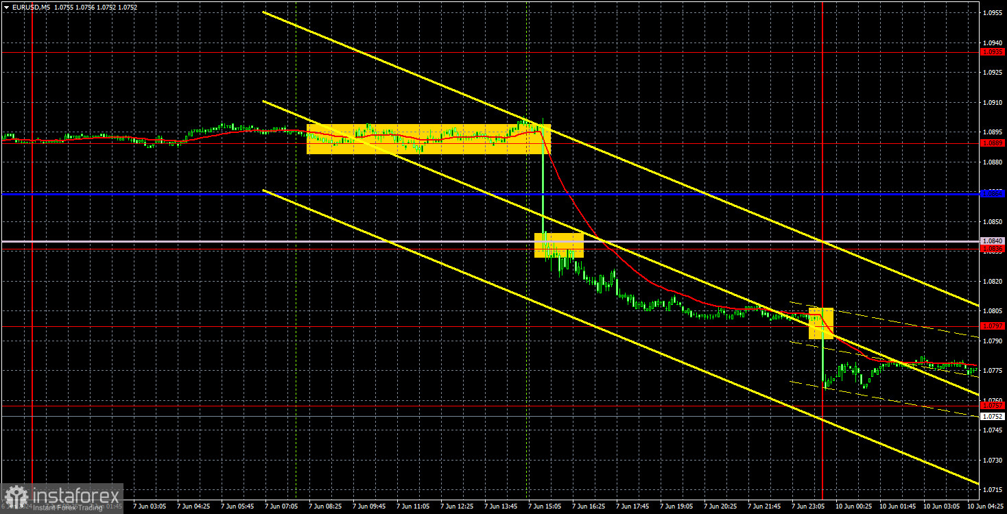 Торговые рекомендации и разбор сделок по EUR/USD на 10 июня. Тотальный обвал евро начался?