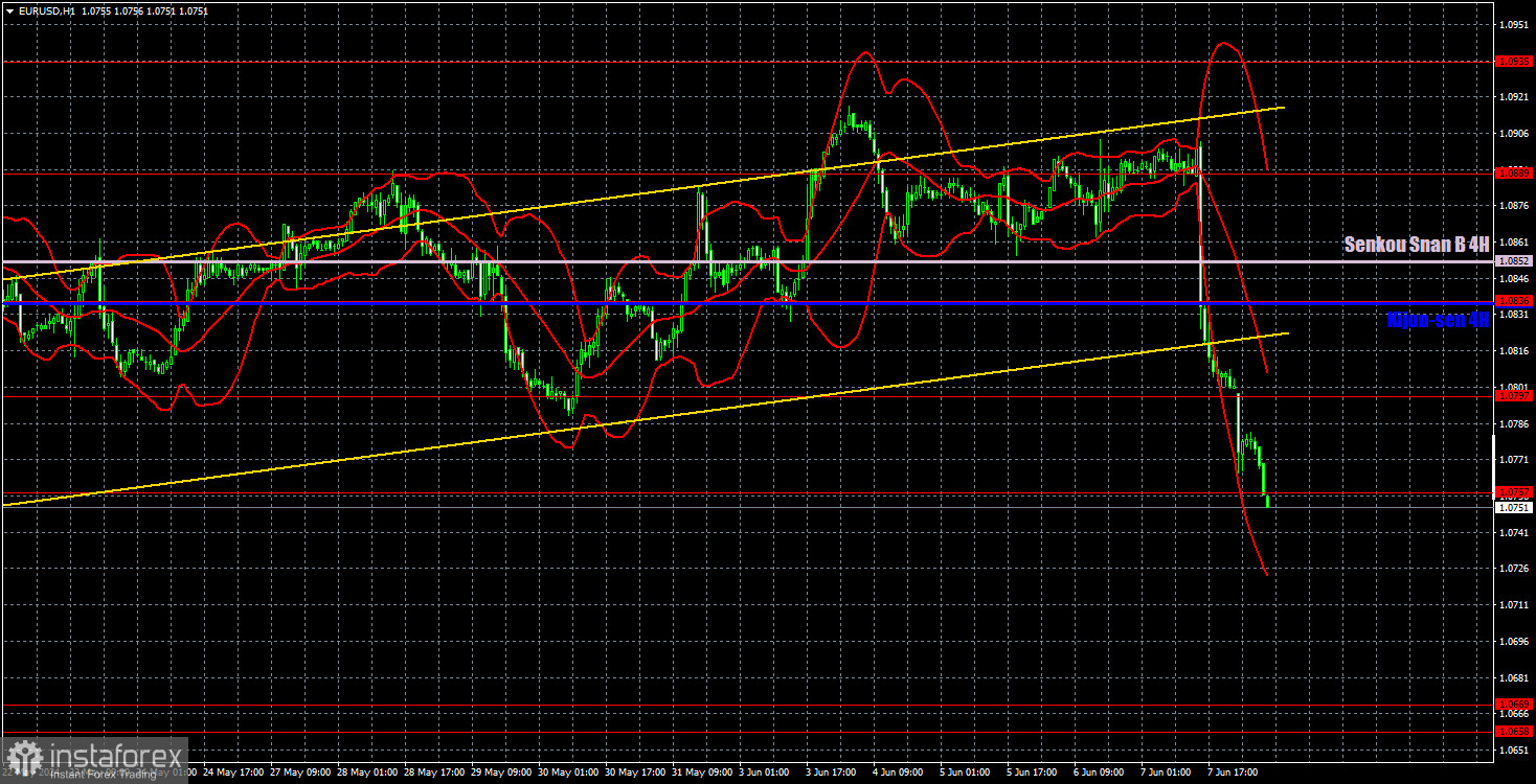  Recomendaciones para operar y análisis de las operaciones con el par EUR/USD para el 10 de junio. ¿Ha comenzado la caída total del euro?
