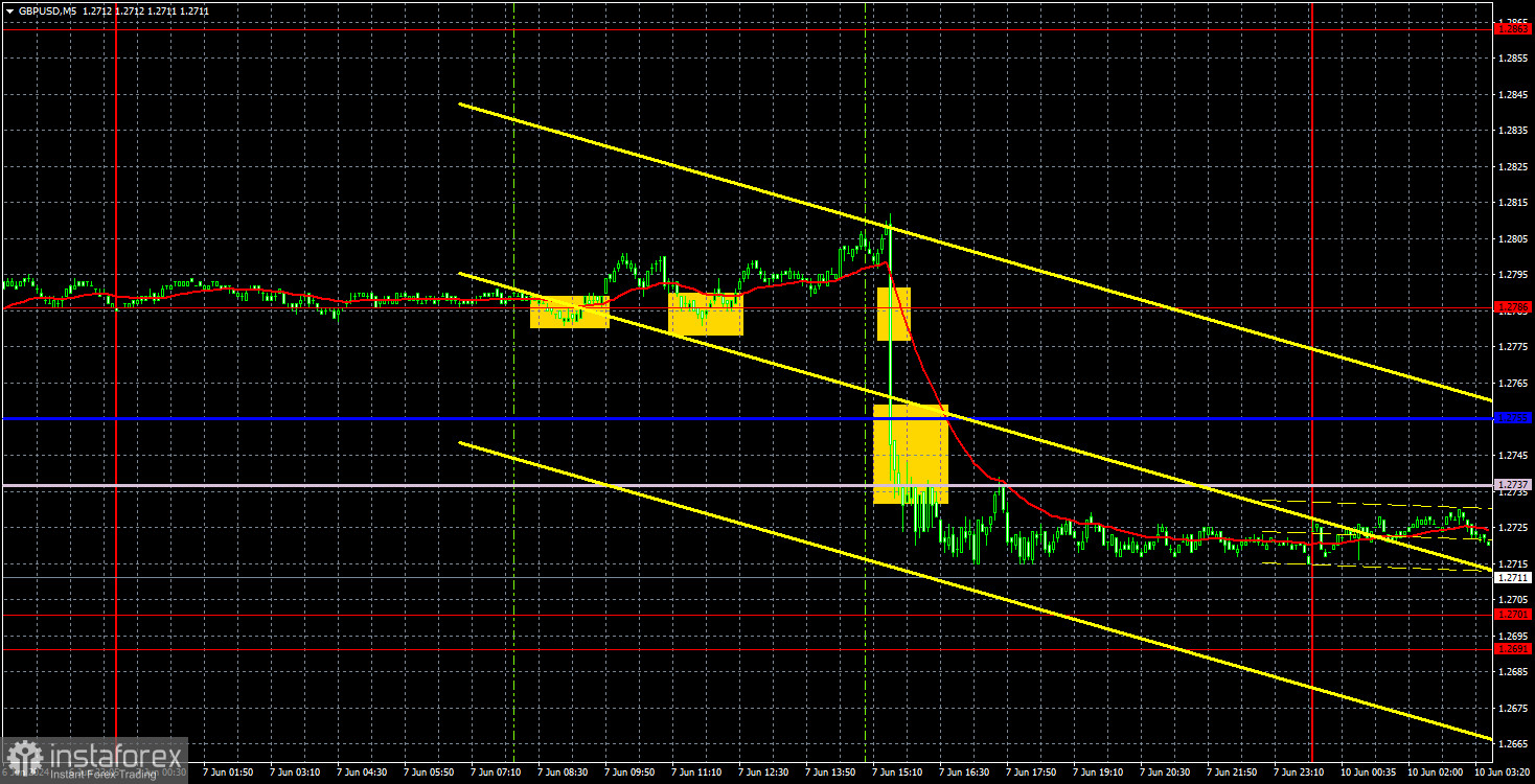 Торговые рекомендации и разбор сделок по GBP/USD на 10 июня. Парадоксальный фунт продолжает удивлять