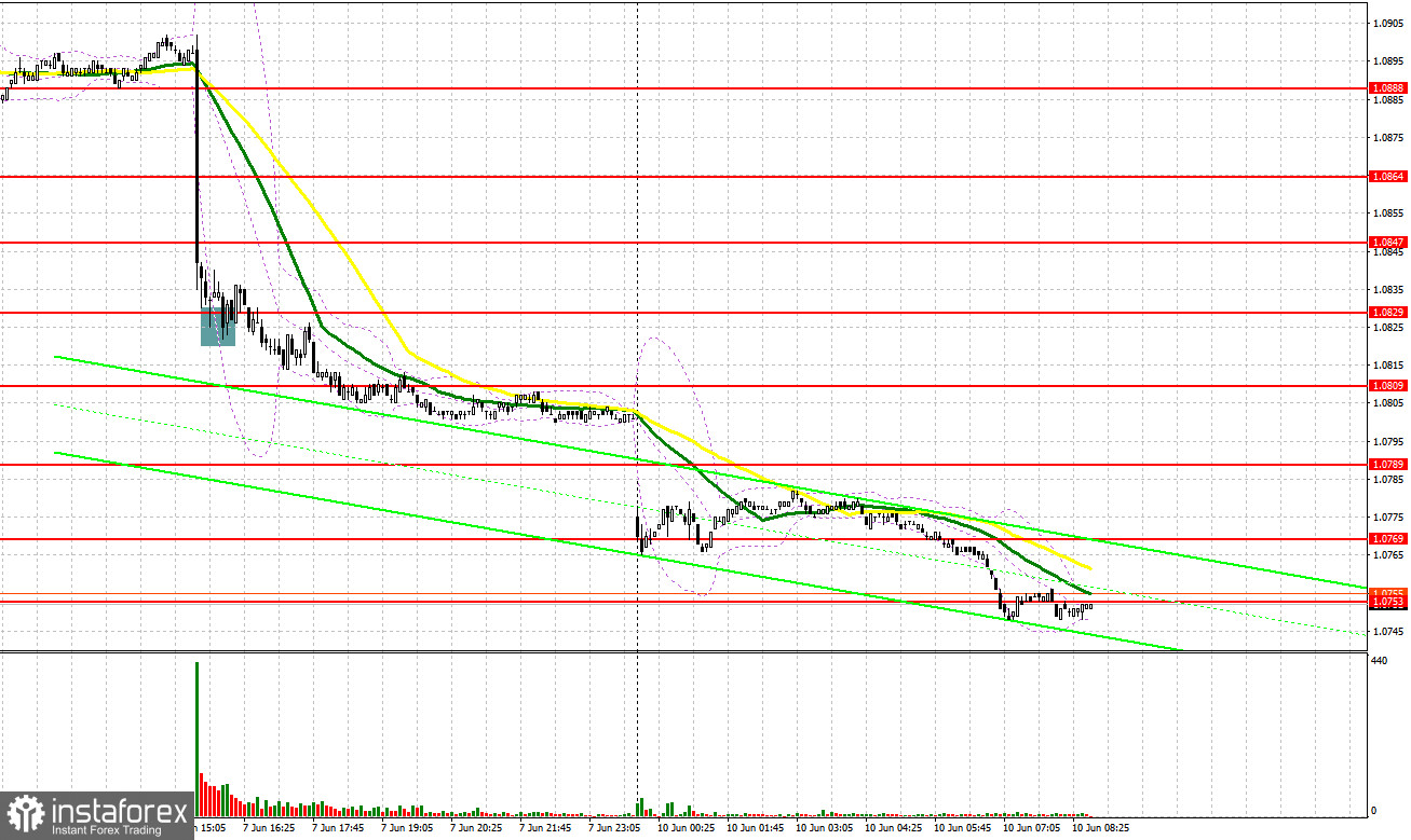 EUR/USD: plan para la sesión europea del 10 de junio. Informe COT del Commitment of Traders (análisis de las operaciones de ayer). El euro cayó tras los datos...