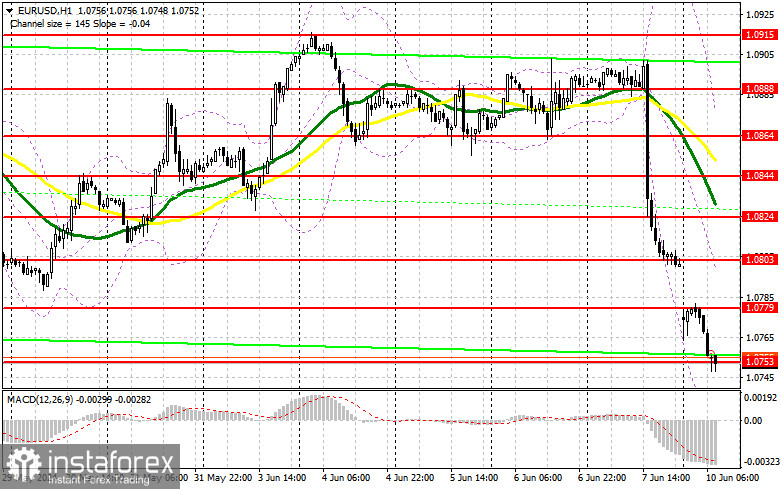 EUR/USD: план на европейскую сессию 10 июня. Commitment of Traders COT отчеты (разбор вчерашних сделок). Евро рухнул после данных по США