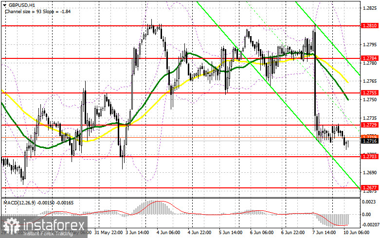 GBP/USD: plan para la sesión europea del 10 de junio. Informe COT del Commitment of Traders (análisis de las operaciones de ayer). La libra cayó con fuerza en...