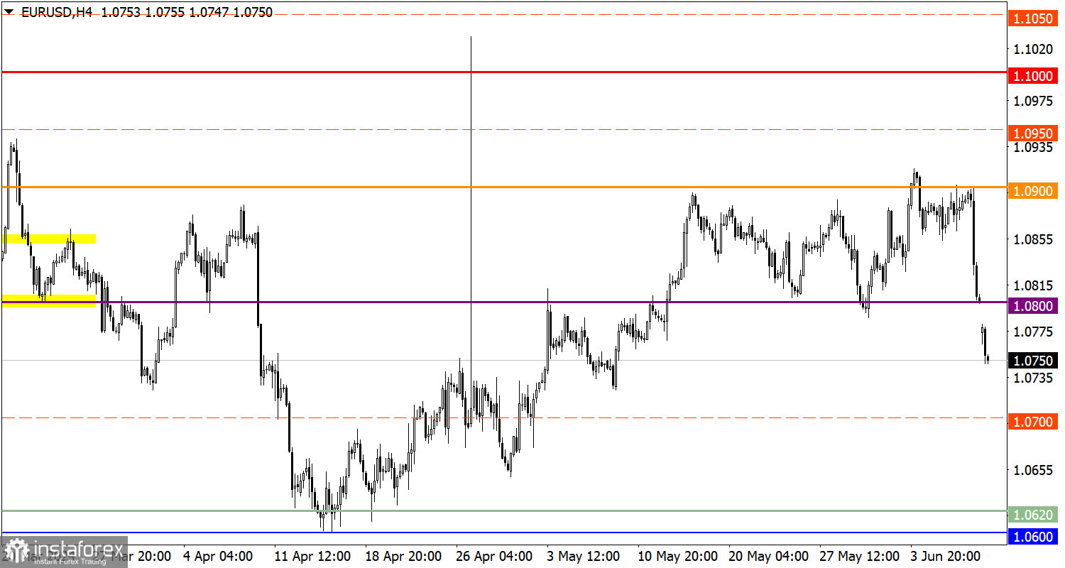  Studiamo e analizziamo, piano di trading per principianti: EUR/USD e GBP/USD il 10 giugno 2024