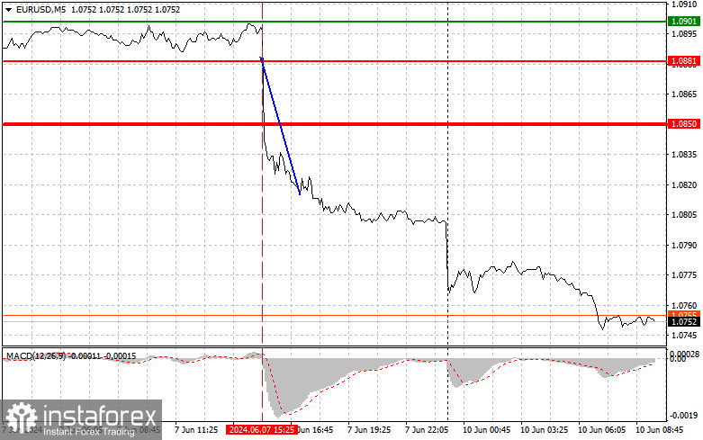  EURUSD: consejos sencillos para principiantes para el 10 de junio. Análisis de las operaciones de ayer