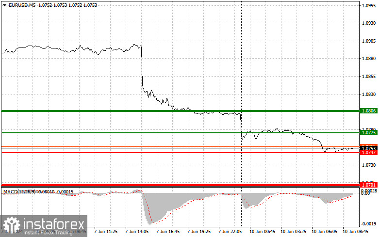  EURUSD: consejos sencillos para principiantes para el 10 de junio. Análisis de las operaciones de ayer