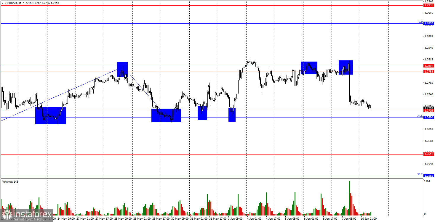 GBP/USD. 10 июня. Второй фактор роста доллара и неуступчивый британец