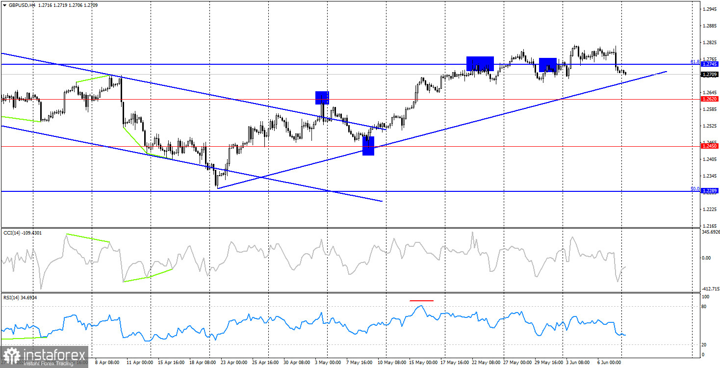 GBP/USD. 10 июня. Второй фактор роста доллара и неуступчивый британец