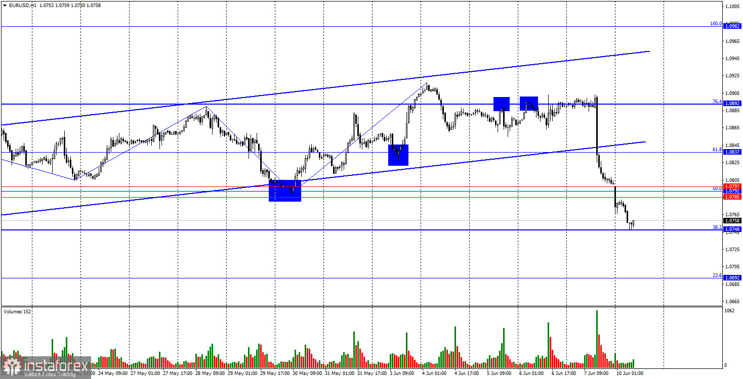  EUR/USD. 10 giugno. La tanto attesa offensiva degli orsi.