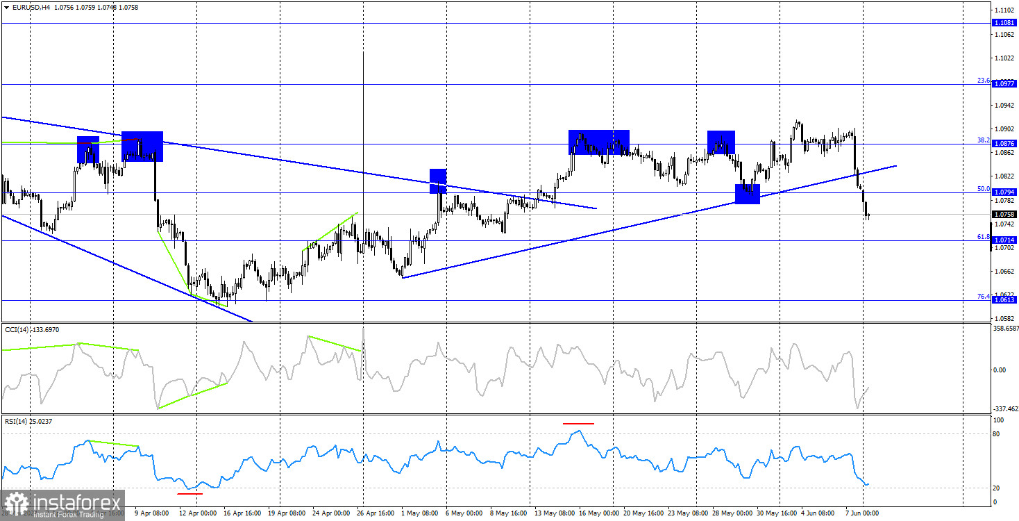 EUR/USD. 10 июня. Долгожданное наступление медведей