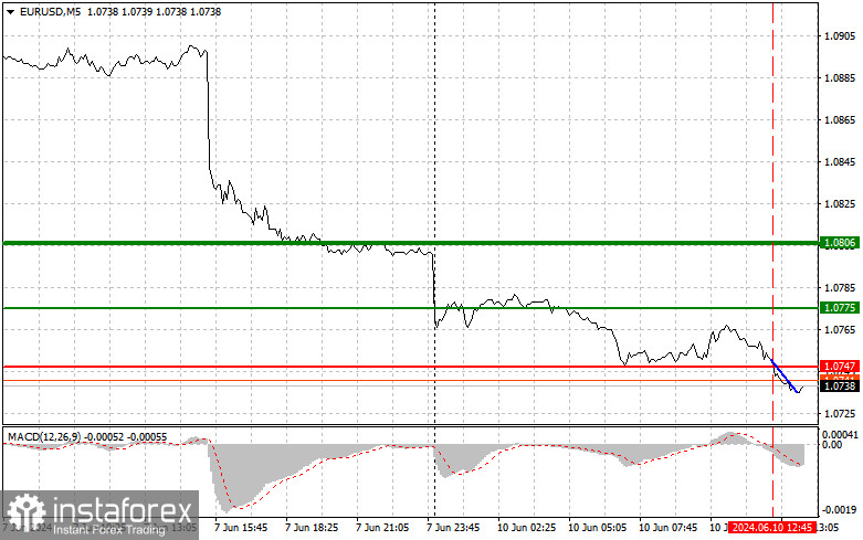 EUR/USD: Proste wskazówki dla początkujących traderów na 10 czerwca (sesja amerykańska)