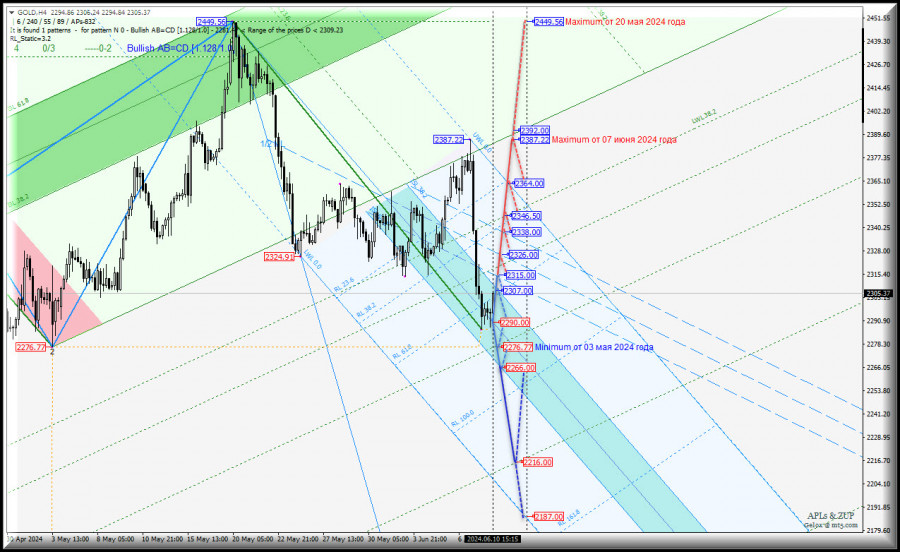 ����������� ������ �� ���������