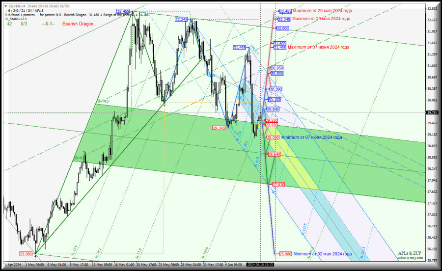 Изображение больше не актуально