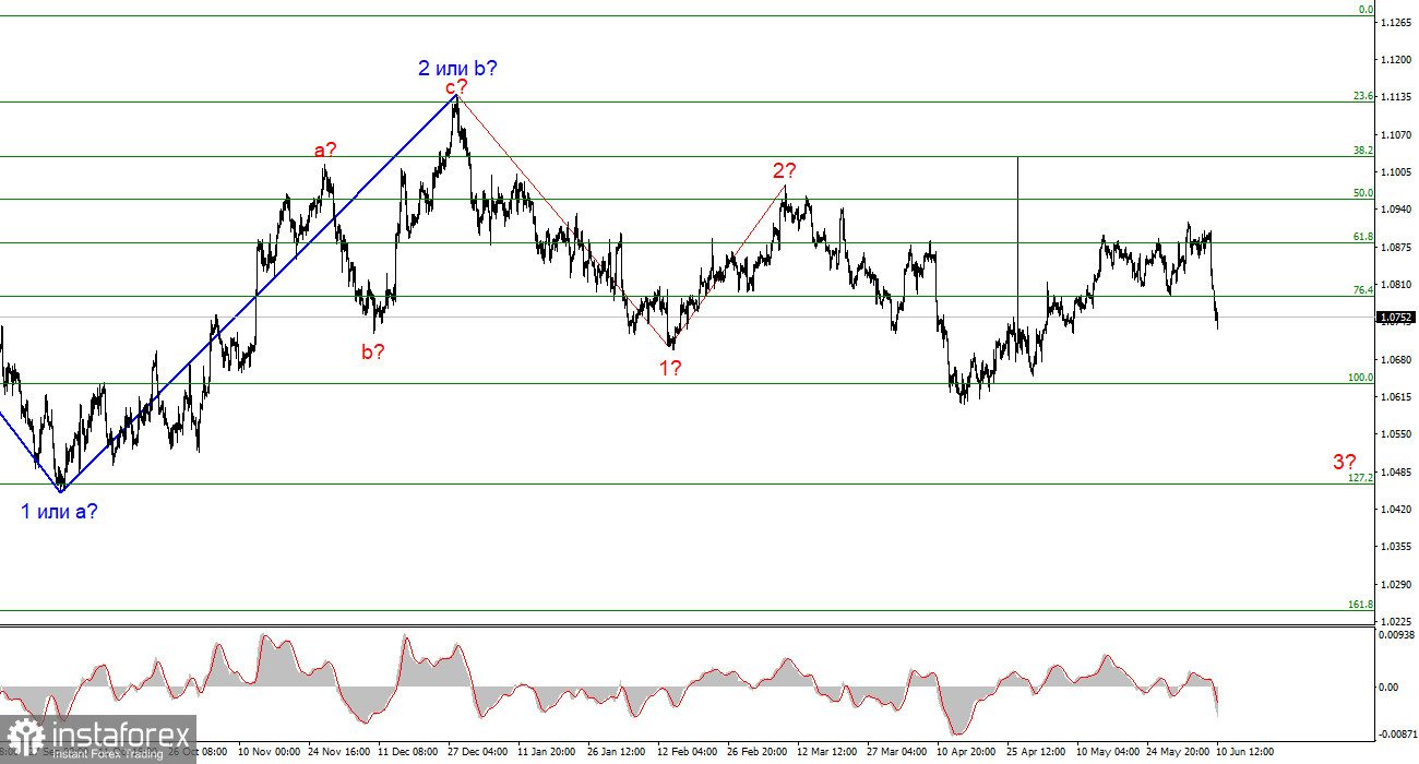 Анализ EUR/USD. 10 июня. Доллар не останавливается на достигнутом в пятницу