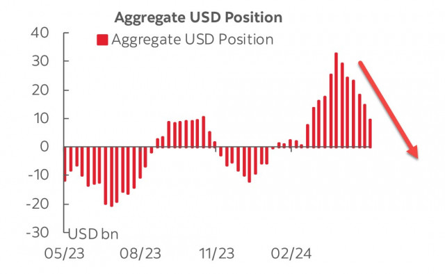 https://forex-images.ifxdb.com/userfiles/20240610/appsimage_analytics6666c964f392b.jpg