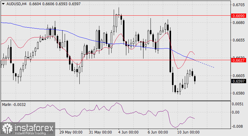 Прогноз по AUD/USD на 11 июня 2024 года